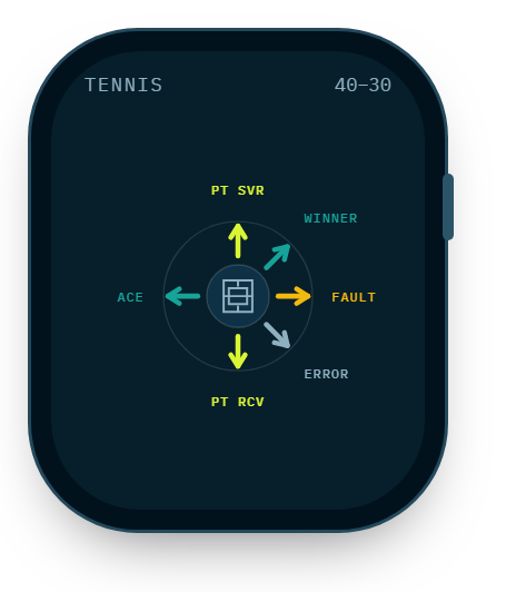 Gesture map for tennis on the watch.