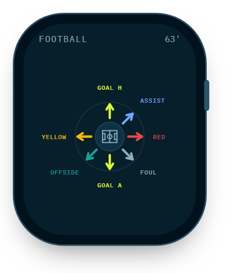Gesture map for football on the watch.