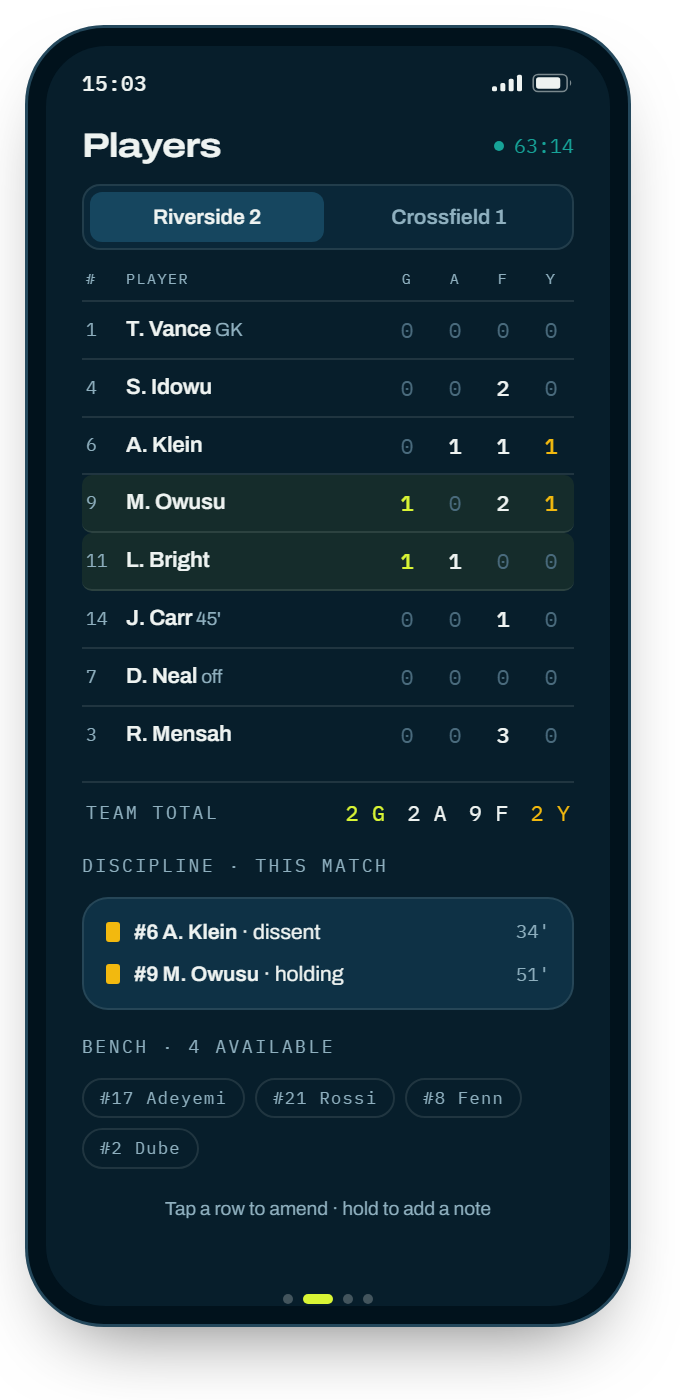 The player table with goals, assists, fouls, cards and minutes.
