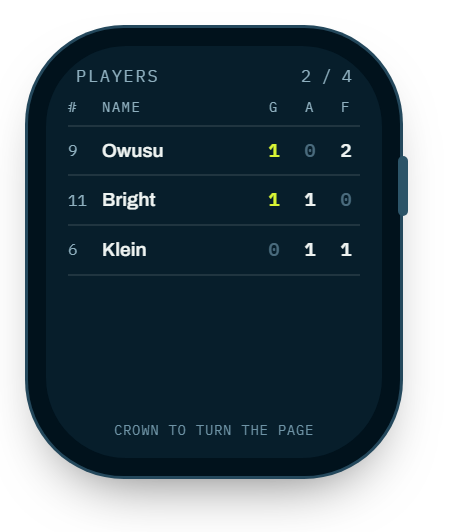 The players page on the watch.