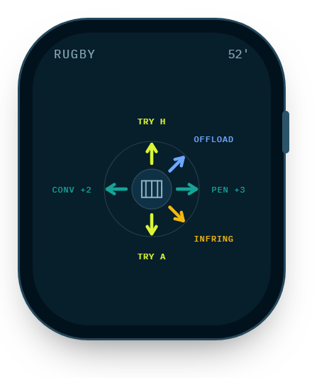 Gesture map for rugby union on the watch.